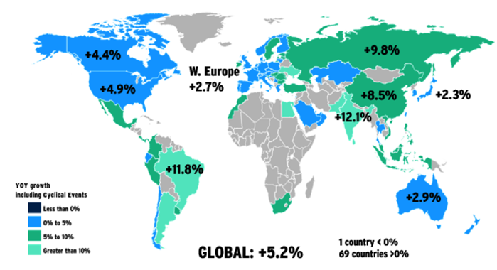India leads the world in ad-spending forecasts for 2018