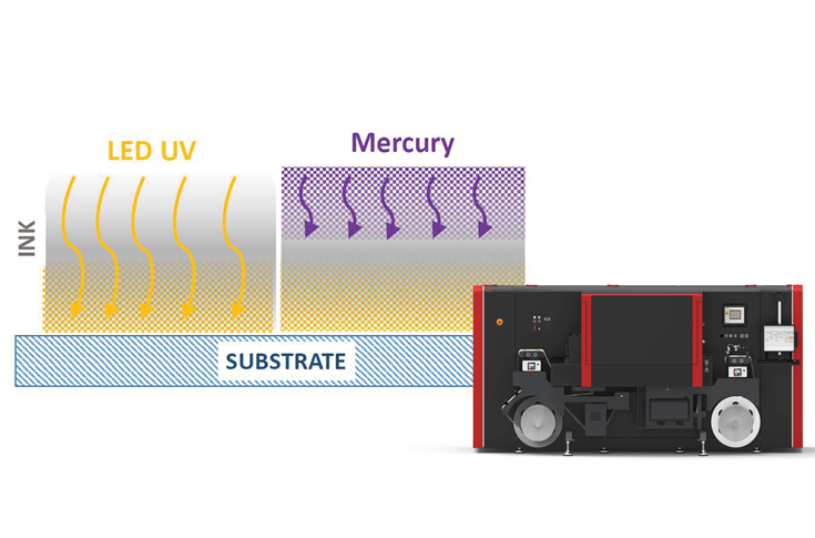 Xeikon launches energy-efficient Panther DuraCure curing technology