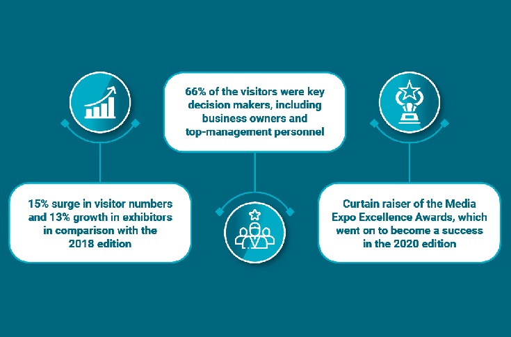 OOH media to remain at the forefront of advertising