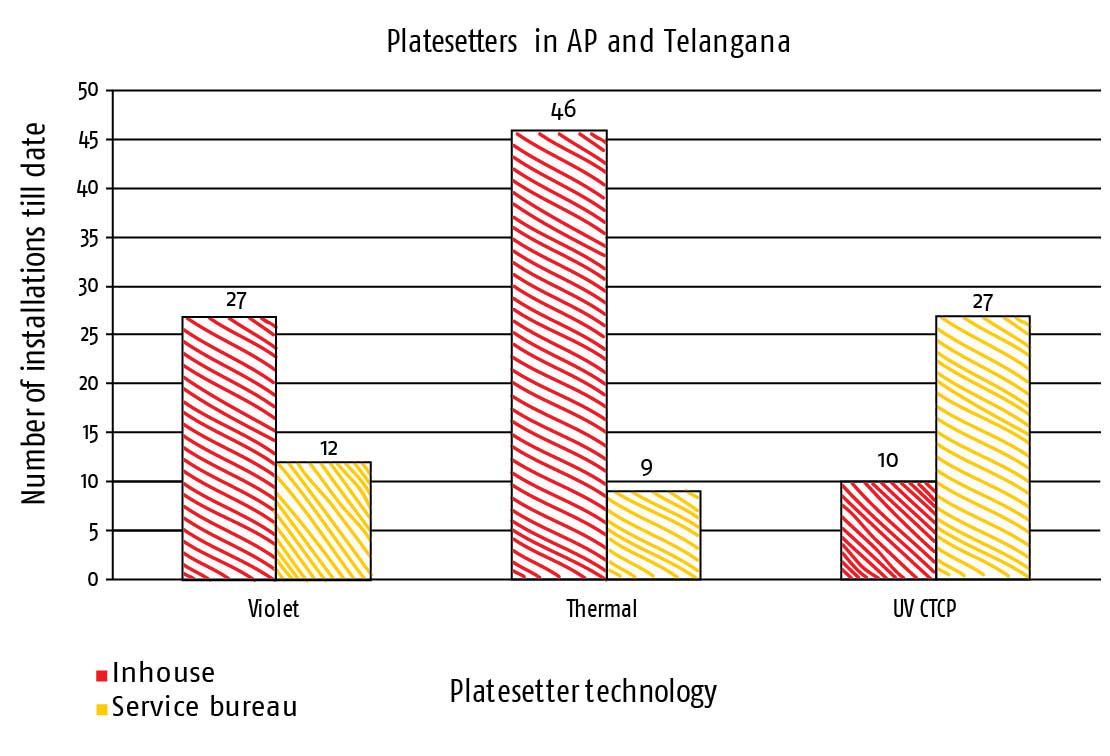 Trend watch: UV CTCP gains momentum