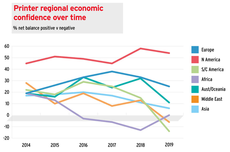 Global print industry faces economic, environmental challenges: 7th Drupa Global Trends Report 