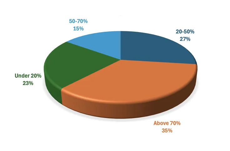 Printers warned about over-reliance on large customers