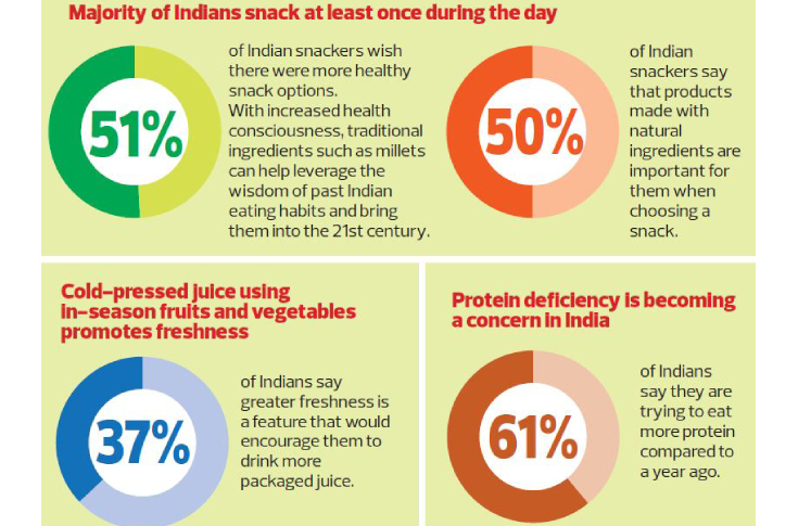 The mind of an Indian consumer