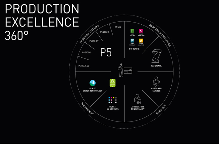 Fespa 2023: Durst to showcase 360 production excellence 