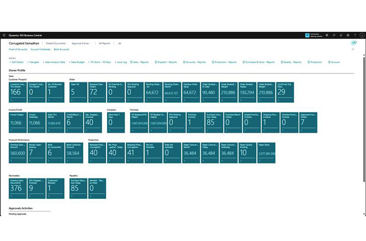 Samadhan ERP to display its custom solutions at IndiaCorr 