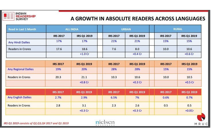 IRS 2019 Q1: AIR grows in absolute numbers, de-growth in terms of percentage of the universe