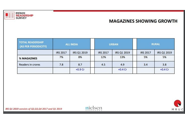 IRS 2019 Q1: Top newspapers and magazines