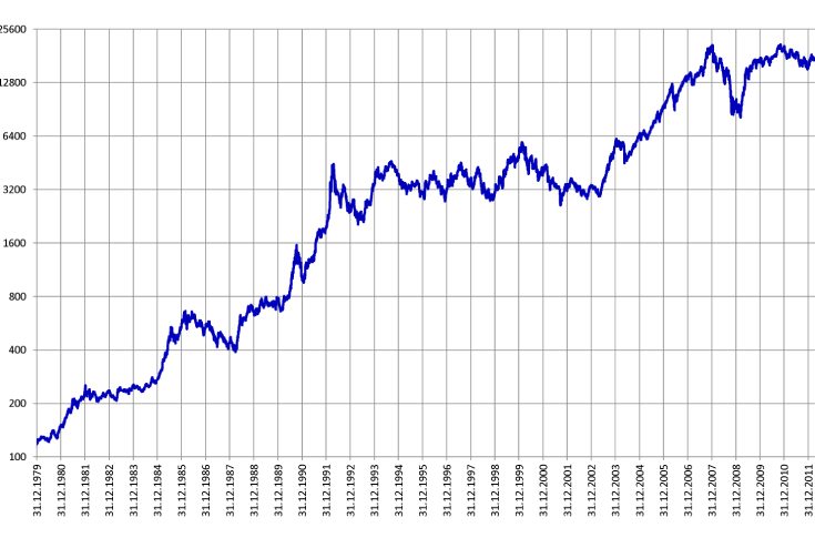 What is your short-term objective and your long-term strategy? - The Noel D'Cunha Sunday Column