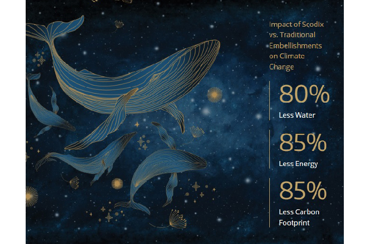 Scodix achieves major sustainability credentials 