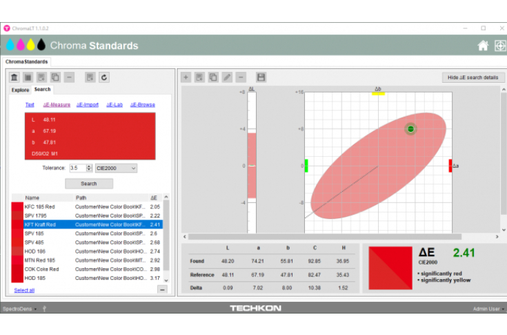 Techkon announces new version of ChromaLT software