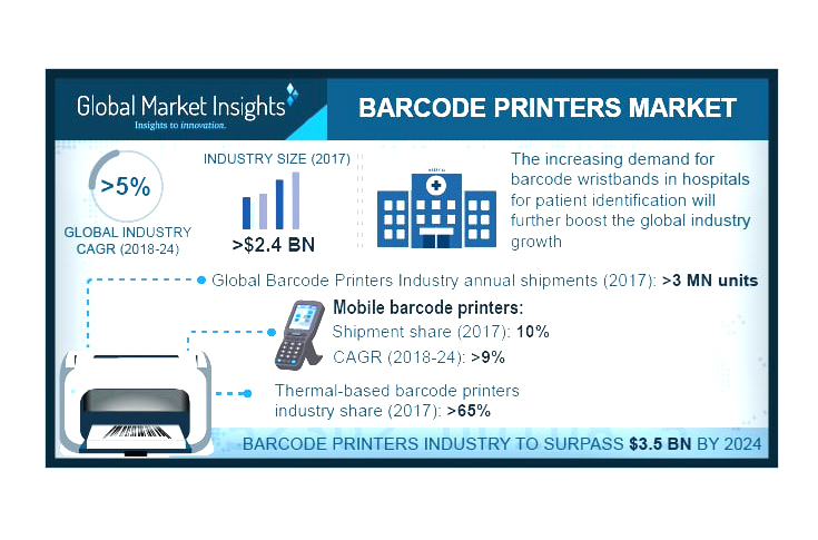 Barcode printers market growing at 5% CAGR to reach USD 3.5 billion by 2025