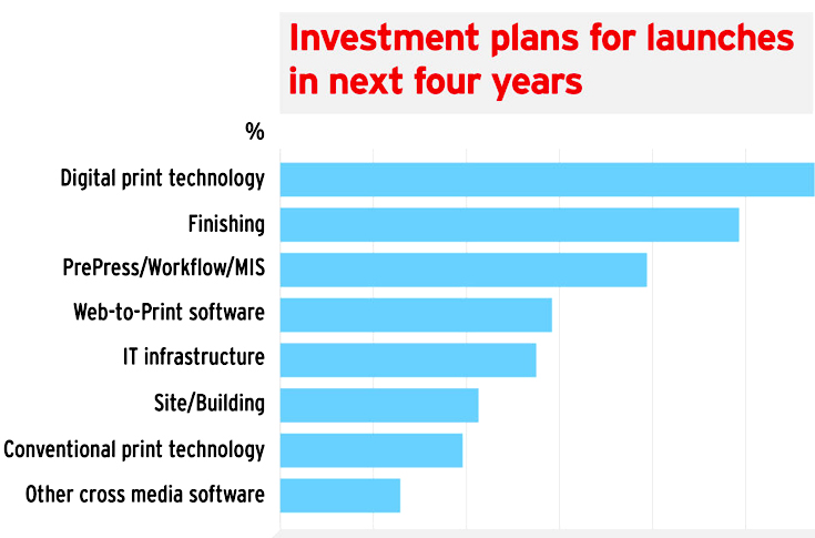Third Drupa Global Trends Spotlight Report to be published