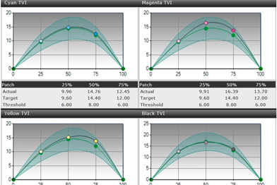 Fujifilm readies cloud-based XMF ColorPath for Drupa launch