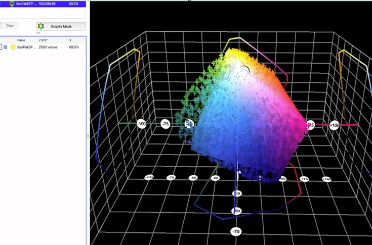 Sun Chemical boosts food safe colour options