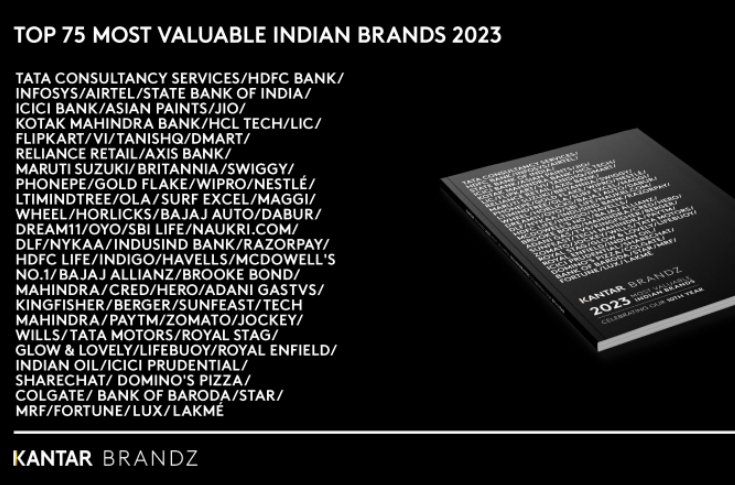 Indian brands remain resilient during global slowdown: Kantar