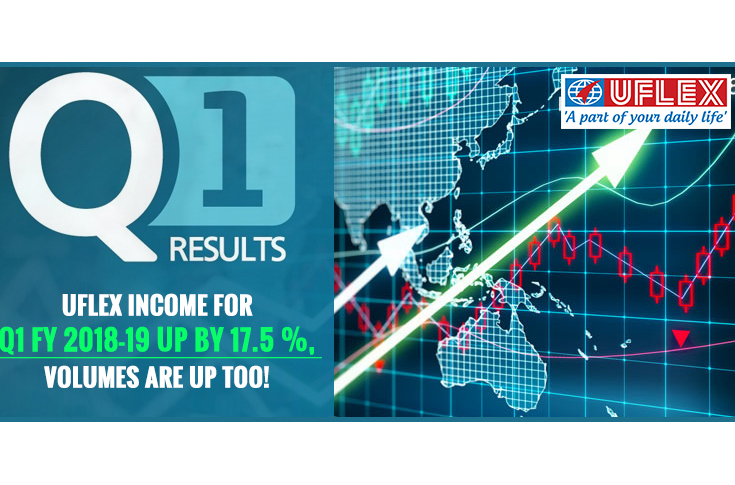 Uflex income for Q1 FY 2018-19 up by 17.5%