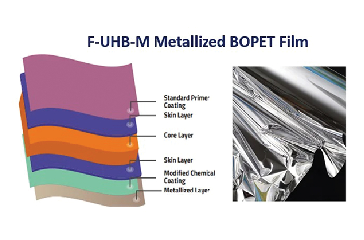 Product Watch: Flex Films - F-UHB-M BOPET Film