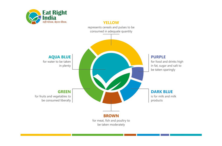 FSSAI’s Eat Right India among top visionaries for the Food Systems Vision Prize
