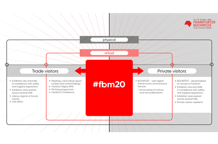 Frankfurt Book Fair is on, with extensive virtual programming