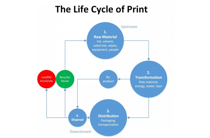 Smithers publishes green report for brand owners