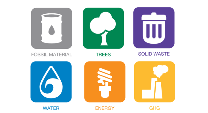 Avery expands ThinkThin label range; introduces LCA analysis tool