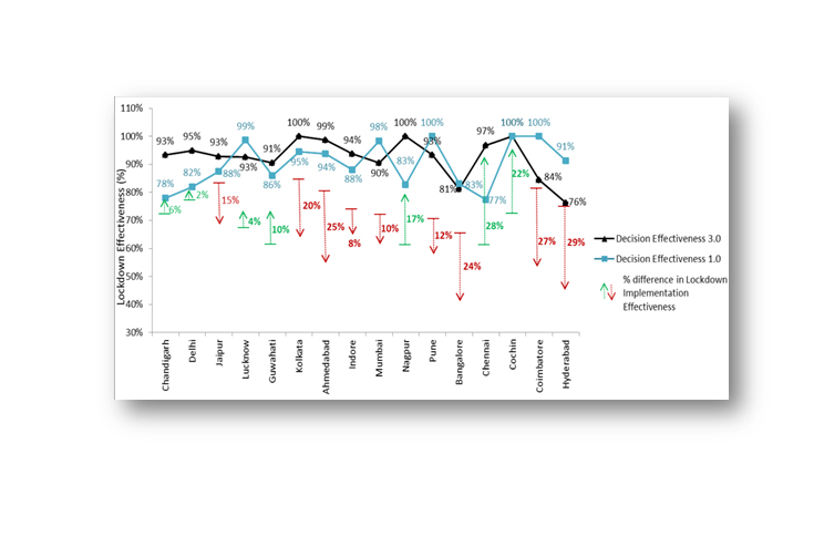 TRA Research: Lockdown 3.0 perceptions