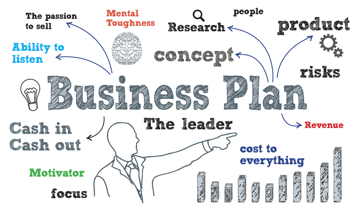 The elements of a business plan