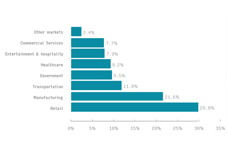 Stability to return to USD 42.6-billion thermal market: Smithers 