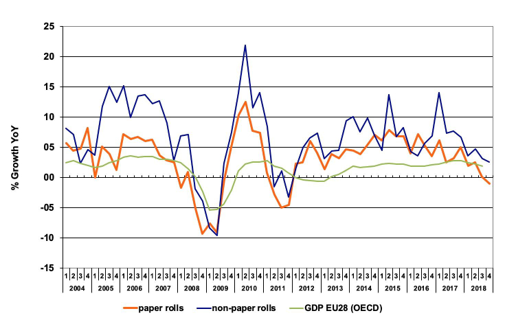 Finat Radar 2018 report investigates label consumption