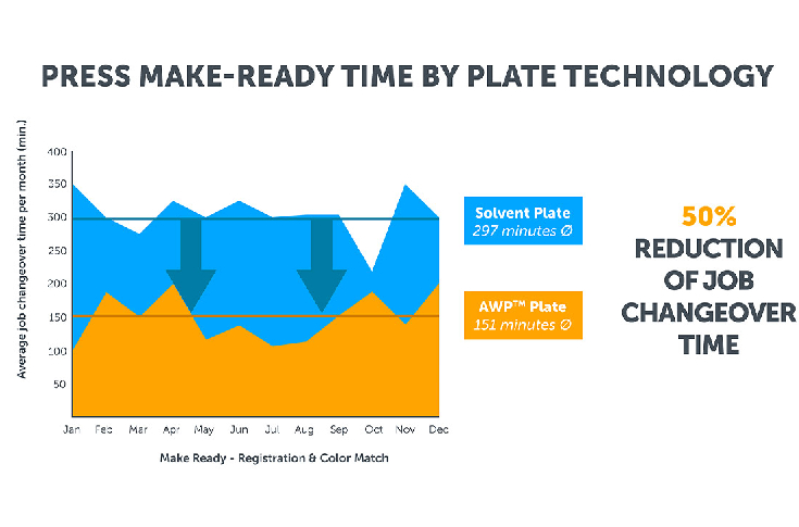 Asahi to showcase CleanPrint at EskoWorld 2019