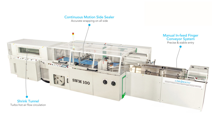 PrintPack 2019: Line O Matic to launch two new machines