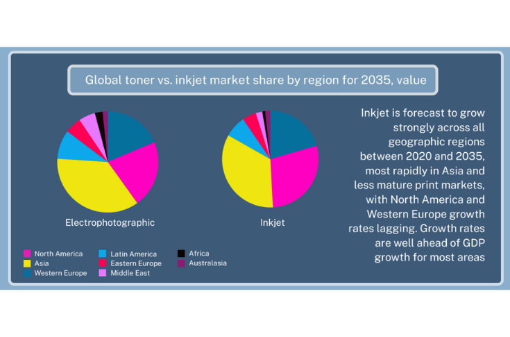 Global digital printing surges, India adapts