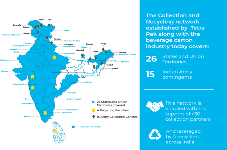 Tetra Pak’s sustainability report highlights its recycling network 