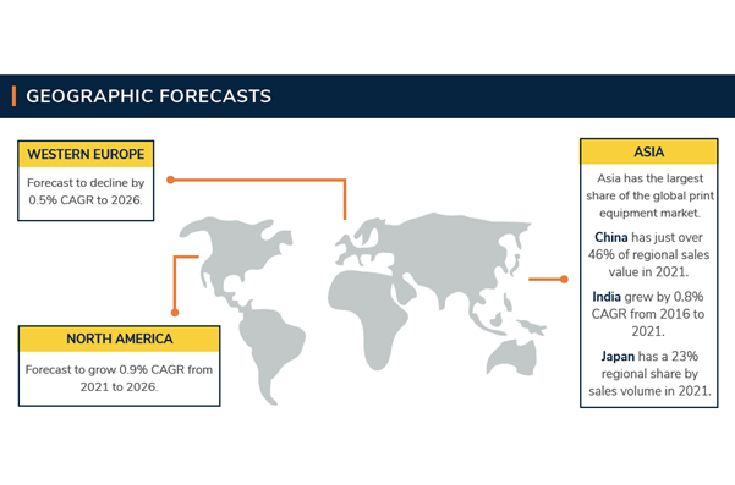 Innovation essential for print equipment market: Smithers report