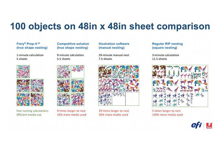 EFI Connect conference highlights new digital print