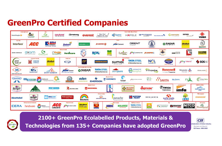 CII promoting GreenPro Ecolabelling