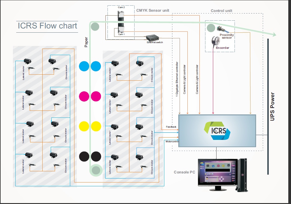 Made in India: Iware's ICRS inspection system