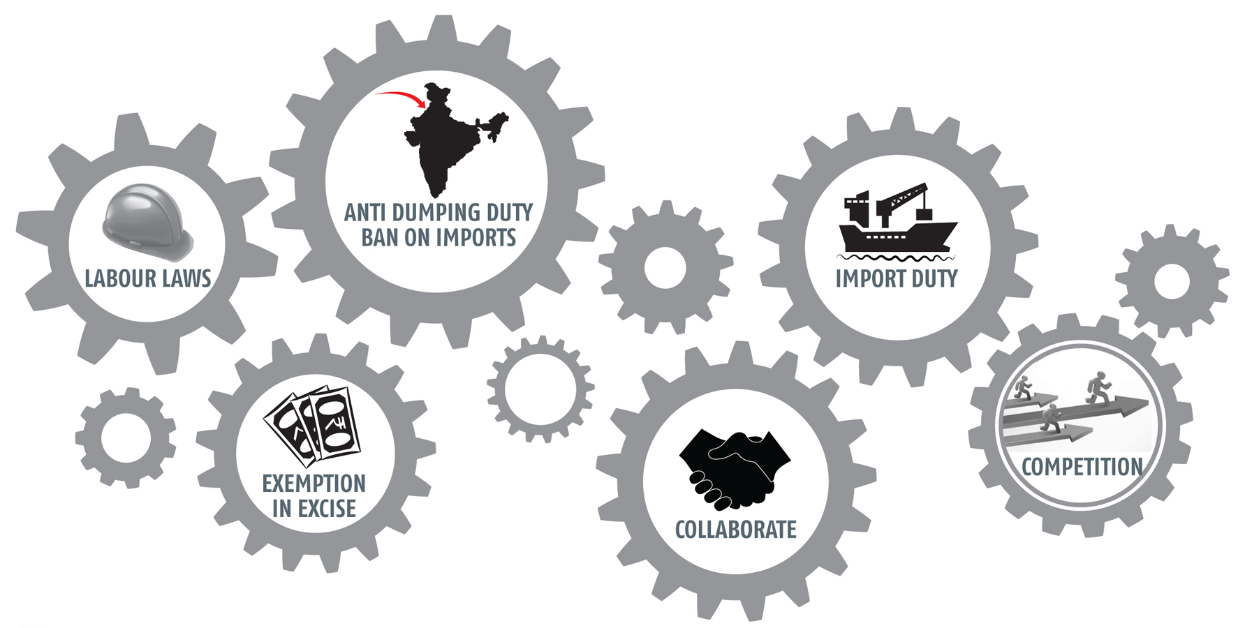 Do Indian manufacturers lack regulatory support?