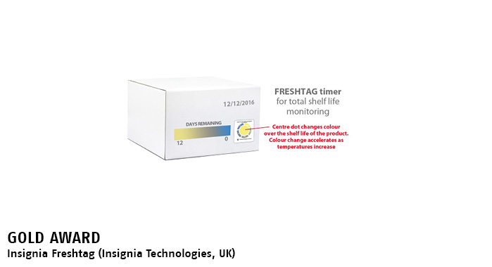 DuPont Awards 2017: Packaging excellence personified