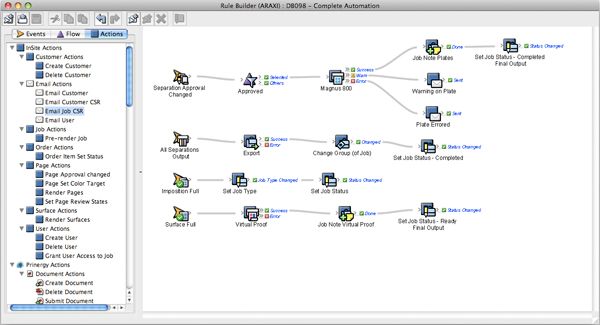 Kodak and EFI jointly offer an integrated workflow solution