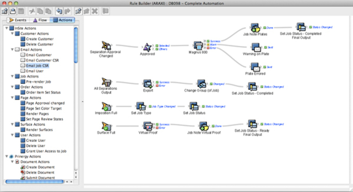 Which is the best workflow for the Indian market?