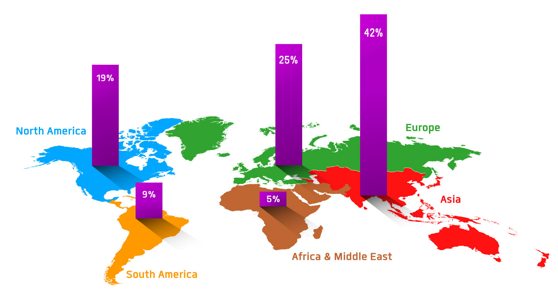 Heat-shrink sleeve growth is 5.3% in India