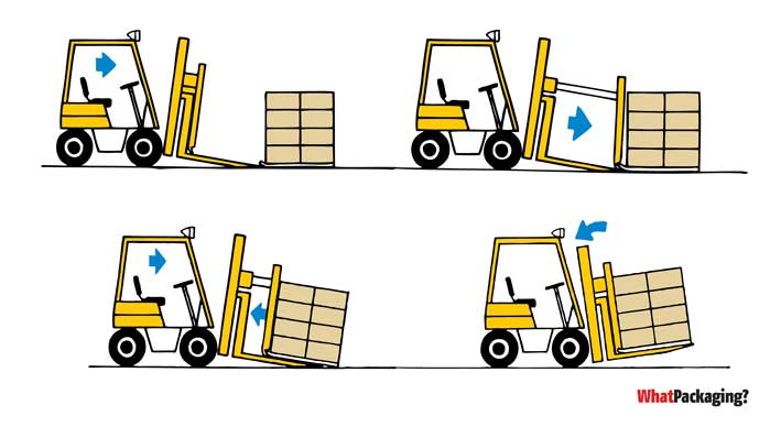 Slip sheets: Palletless load handling saves money