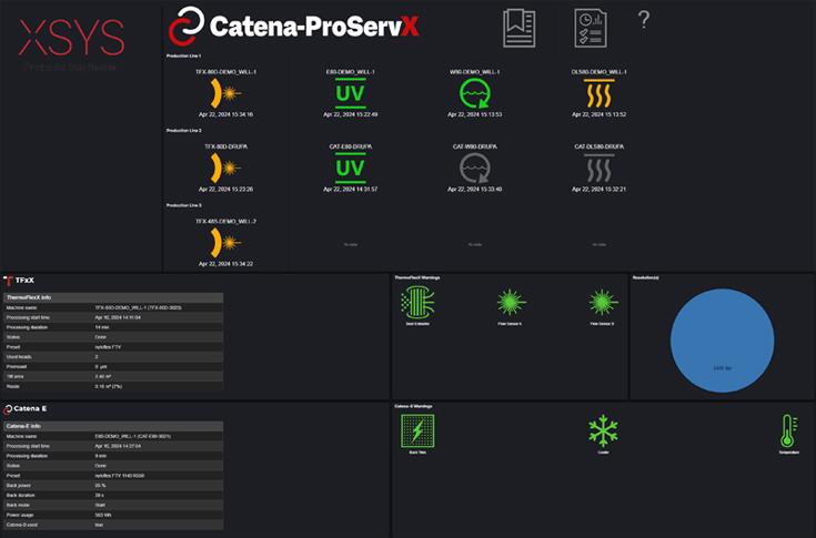 XSYS Catena ProServX software dashboard displaying real-time plate processing data, KPI reporting, predictive maintenance alerts, and cloud-based equipment management for flexo platemaking