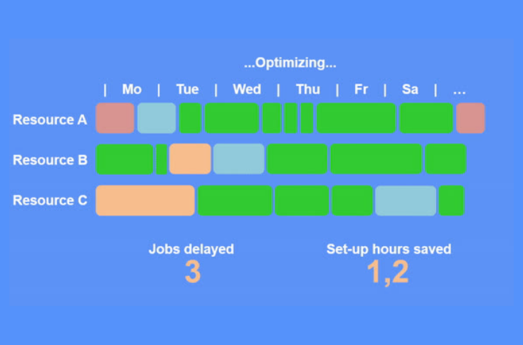 Theurer ERP and MIS software system featuring browser-based scheduling board and AI-driven production planning tools for roll-label and packaging manufacturers, enabling real-time optimisation and mobile access